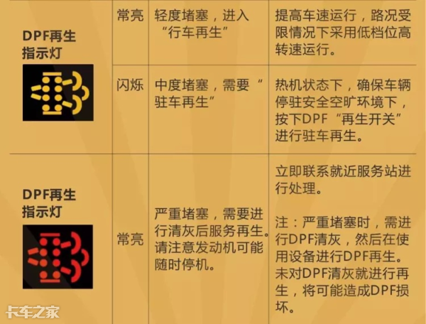 國六車型限速限扭問題頻發(fā)，可能不是質(zhì)量問題，而是你還不會用