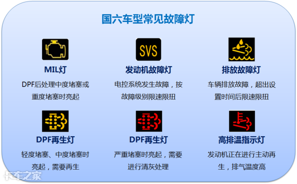 國六車型限速限扭問題頻發(fā)，可能不是質(zhì)量問題，而是你還不會用