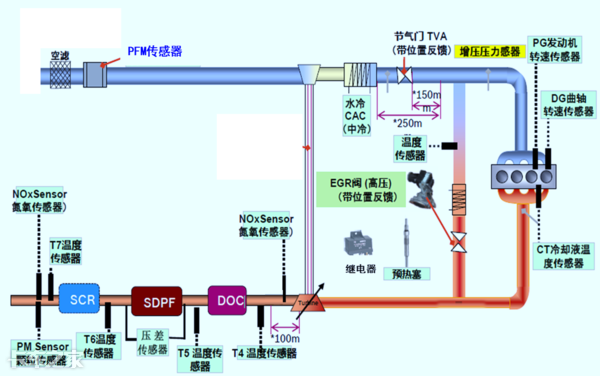 國六車型限速限扭問題頻發(fā)，可能不是質(zhì)量問題，而是你還不會用